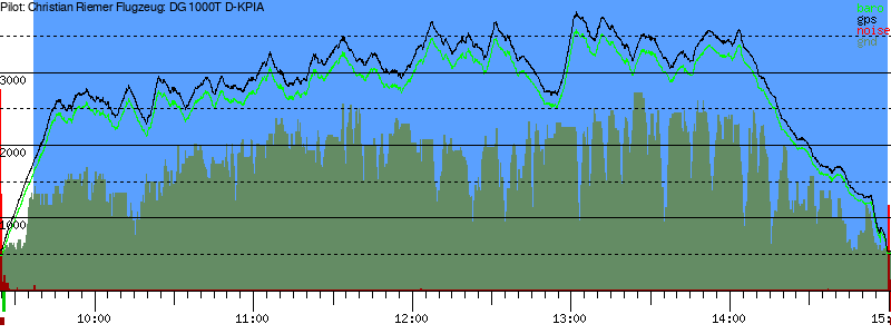 Barometer
